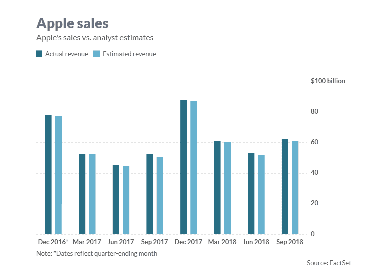 Apple Earnings Per Share 2024 - Elsy Norean