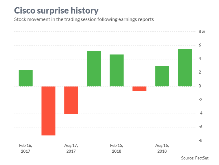 Cisco earnings Tariffs and demand could weigh on outlook Equity Insider