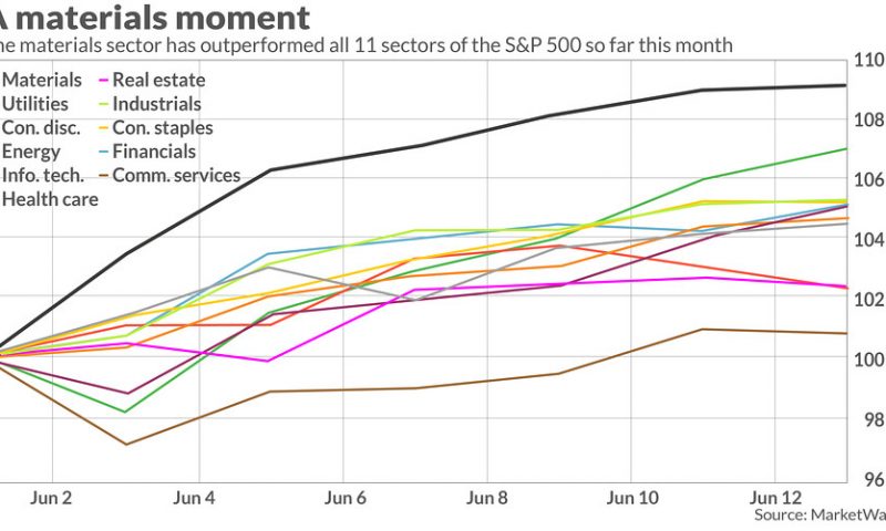 This S&P 500 sector is having its best month in about 4 years, trouncing tech stocks