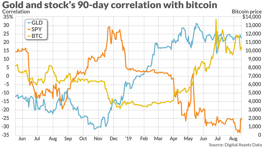 Does bitcoin market work like forex markets