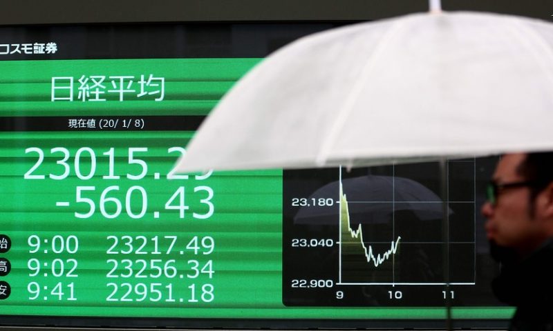 Asian markets pull back after Iranian missile attack