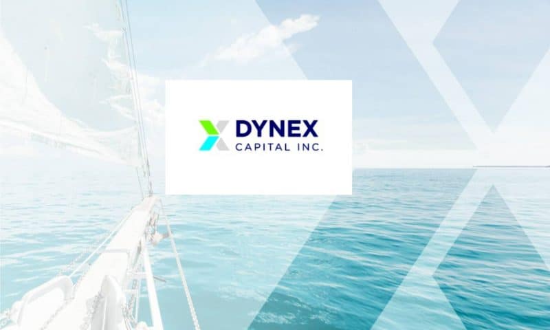 Dynex Capital Inc. (DX) Soars 1.63%