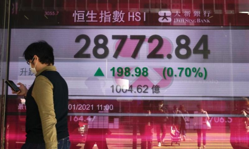 World Shares Retreat Despite Strong Growth Data From China