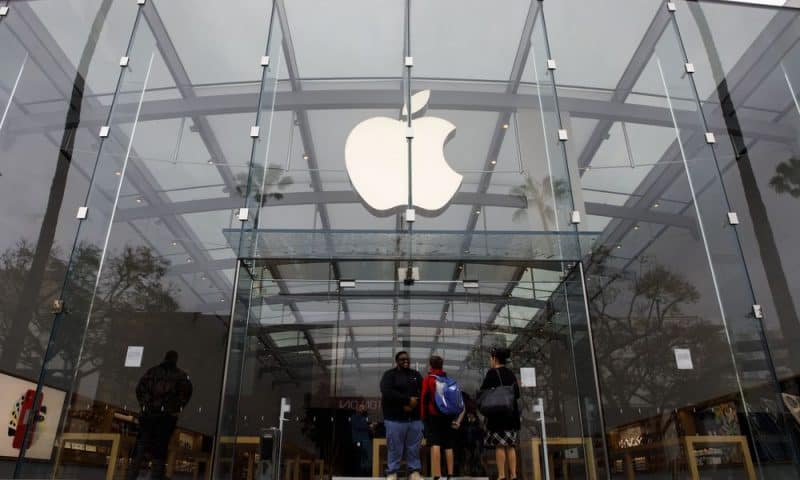 Apple Inc. (AAPL) Dips 3.47%