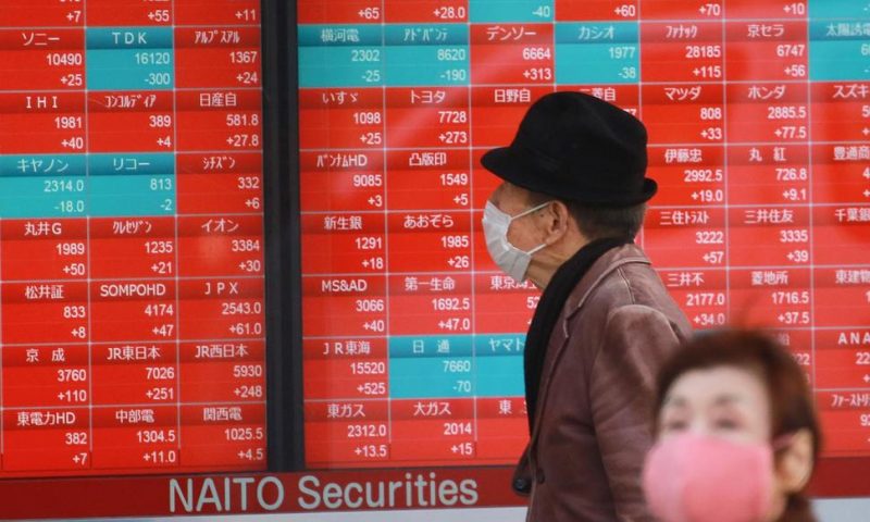 World Shares Mostly Higher as Investors Focus on US Stimulus