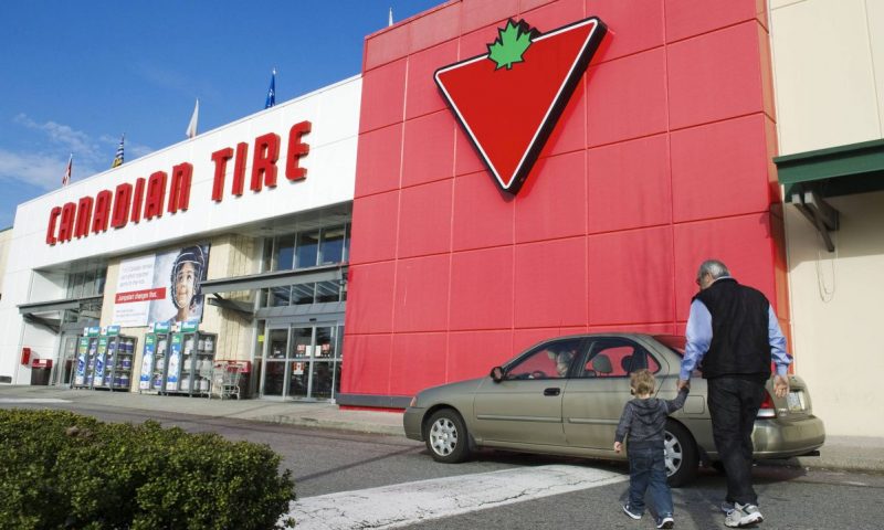 Canadian Tire Ltd Cl (CDNAF) gains 0.45%