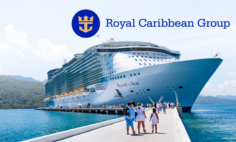 Royal Caribbean Group (RCL) falls -2.3840%