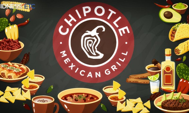 Chipotle Mexican Grill (CMG) gains 0.94%