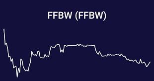FFBW (FFBW) gains 1.46%