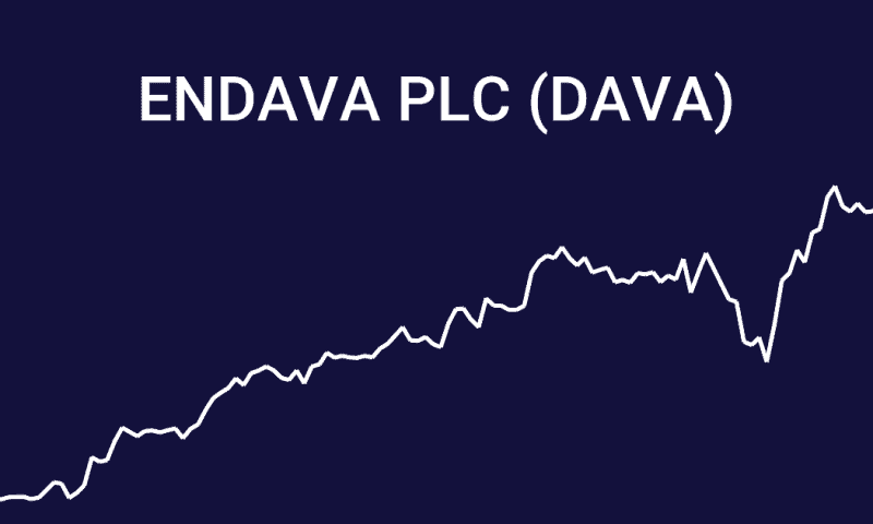 Endava (DAVA) gains 2.30%