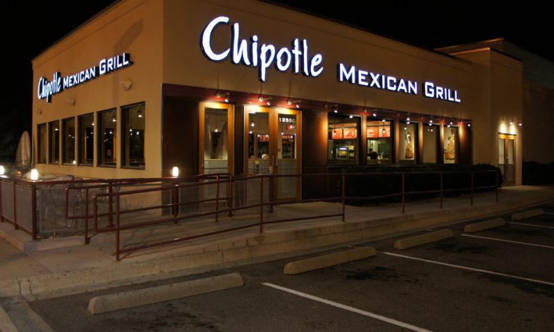 Chipotle Mexican Grill Inc. stock outperforms market on strong trading day
