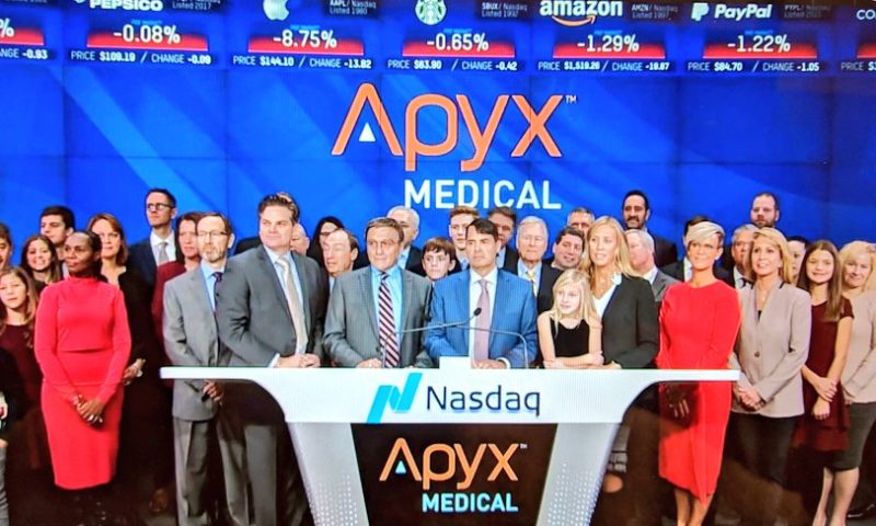 Apyx Medical Co. (NASDAQ:APYX) Short Interest Update