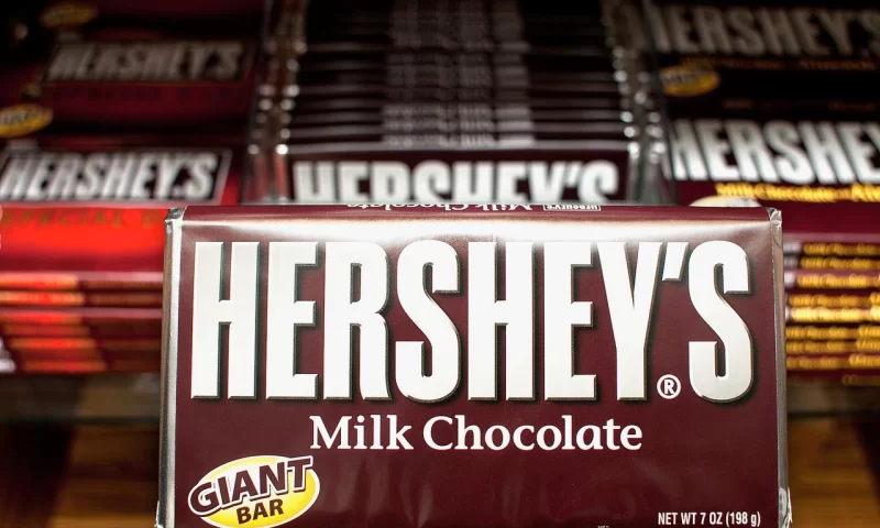 Hershey Co. stock rises Wednesday, outperforms market