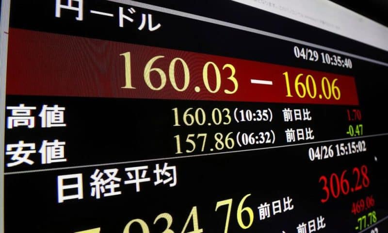 Japan’s Currency Falls to Its Weakest Since 1990 Against the Dollar as the Yen Keeps Yelping