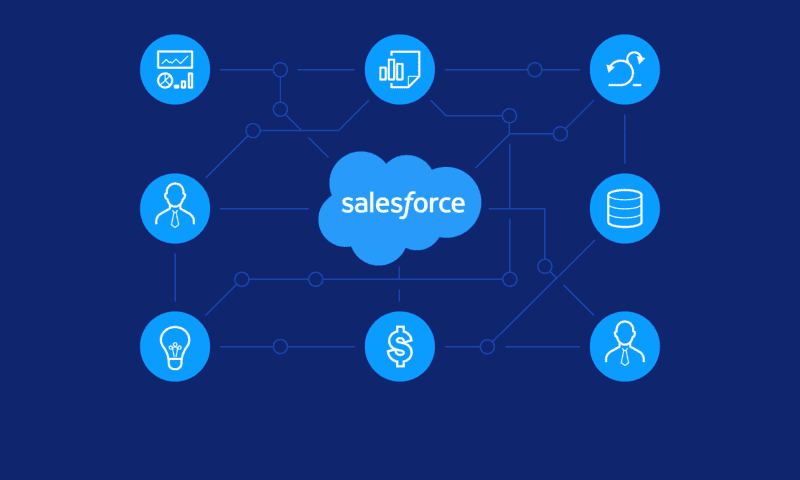 Salesforce (NYSE:CRM) Shares Up 2.3%