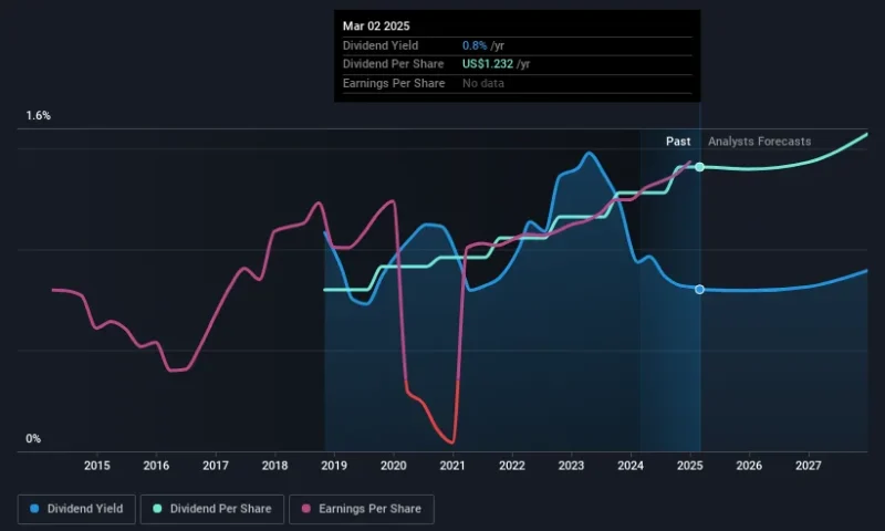 Armstrong World Industries (NYSE:AWI) Could Be A Buy For Its Upcoming Dividend