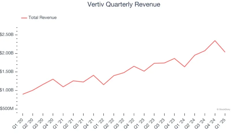 Vertiv (NYSE:VRT) Reports Strong Q1, Stock Jumps 18.5%