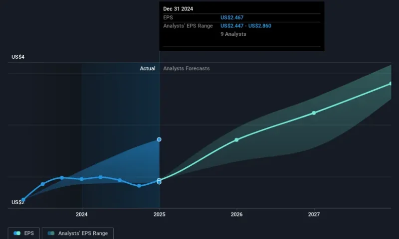 Coca-Cola (NYSE:KO) Declares US$0.51 Quarterly Dividend Payable July 1