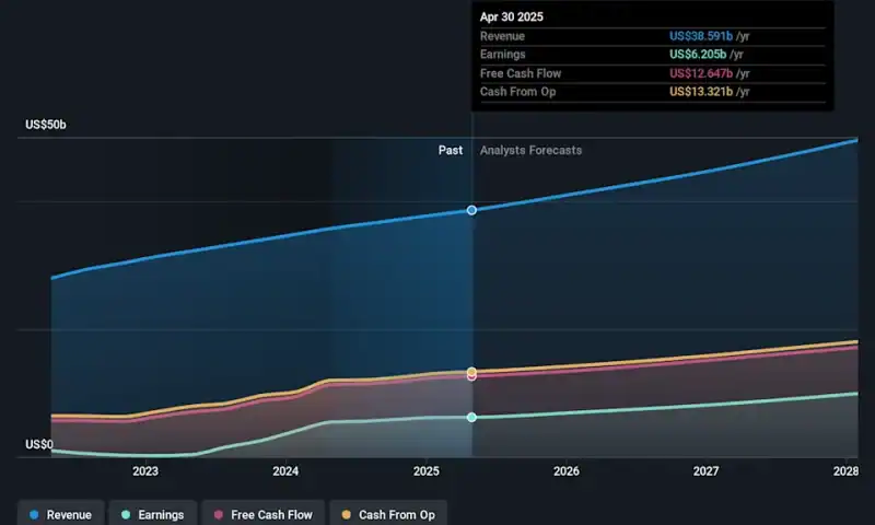 What Is Salesforce, Inc.’s (NYSE:CRM) Share Price Doing?