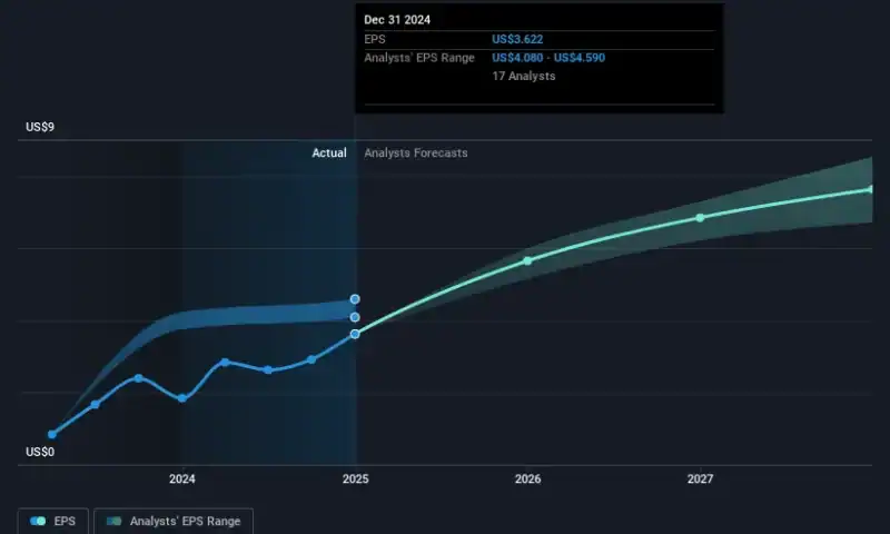 Blackstone (NYSE:BX) Considers Acquisitions in India and French Telecom Sector