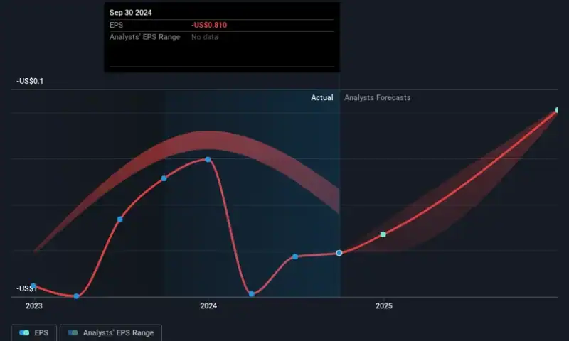 BigBear.ai Holdings (NYSE:BBAI) Soars 192% In Last Quarter