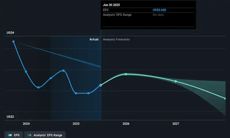 Investors in Costamare (NYSE:CMRE) have seen incredible returns of 311% over the past five years