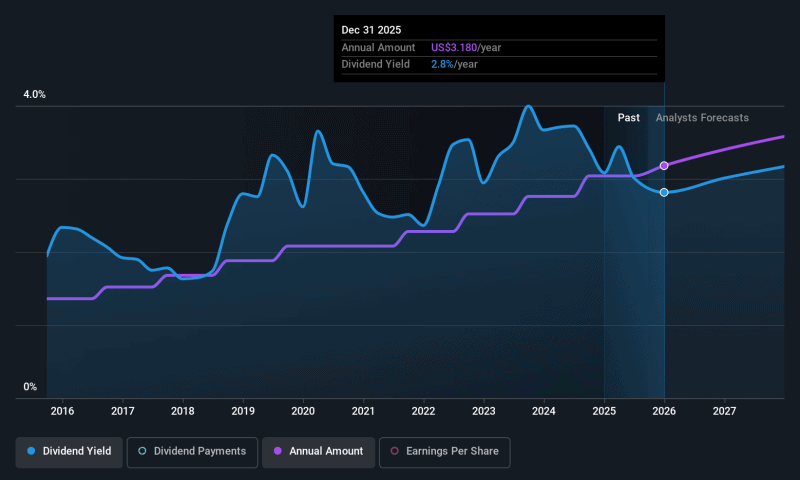 State Street (NYSE:STT) Is Increasing Its Dividend To $0.84