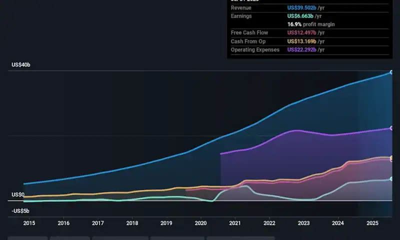 Do Salesforce’s (NYSE:CRM) Earnings Warrant Your Attention?