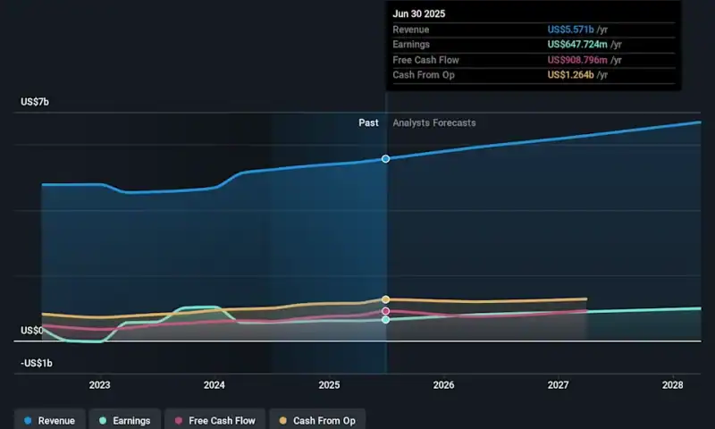 At US$246, Is It Time To Put STERIS plc (NYSE:STE) On Your Watch List?