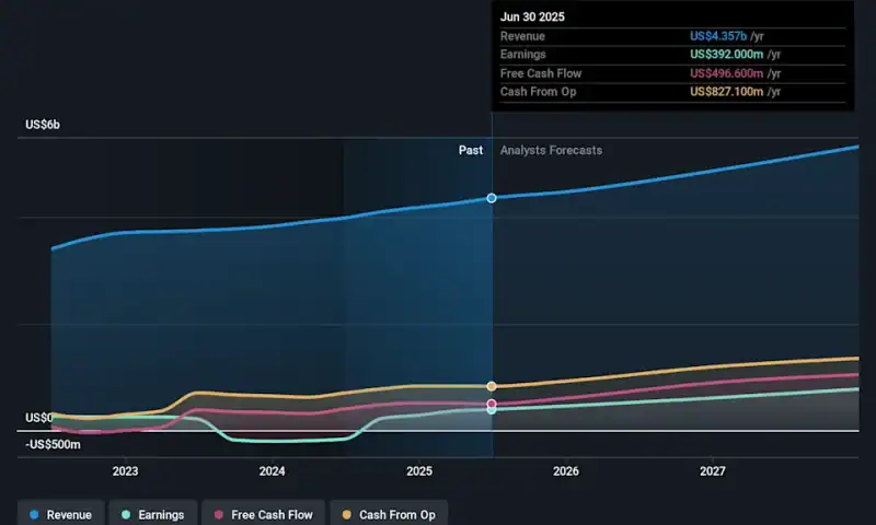 What Is TransUnion’s (NYSE:TRU) Share Price Doing?