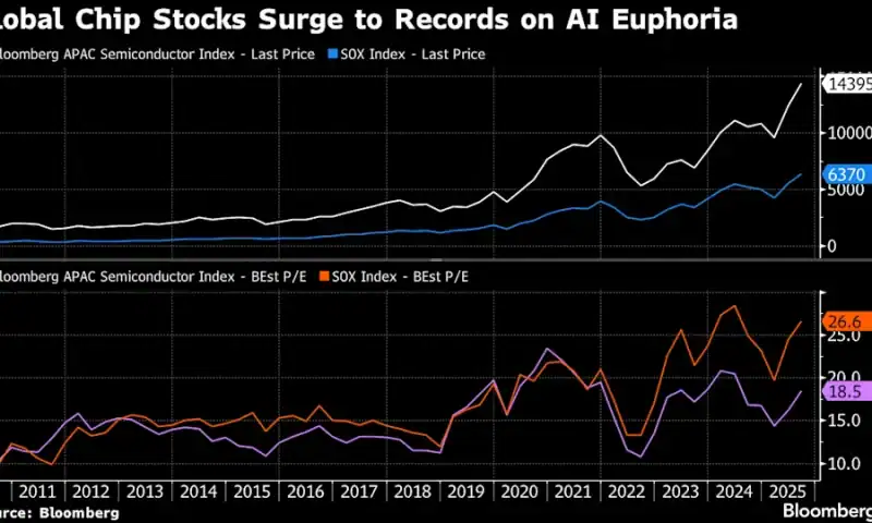 GIP Nears $40 Billion Deal to Buy Aligned Data Centers in Bet on AI