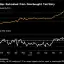 Gold Extends Pullback from Record High for a Third Day