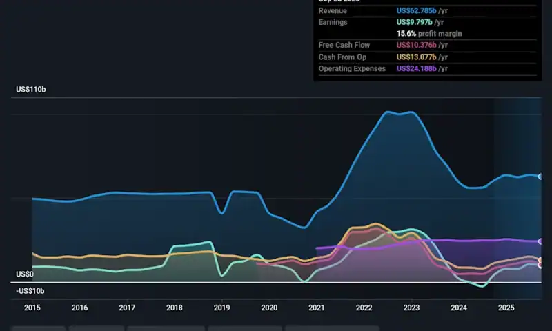 Pfizer’s (NYSE:PFE) Solid Earnings Are Supported By Other Strong Factors