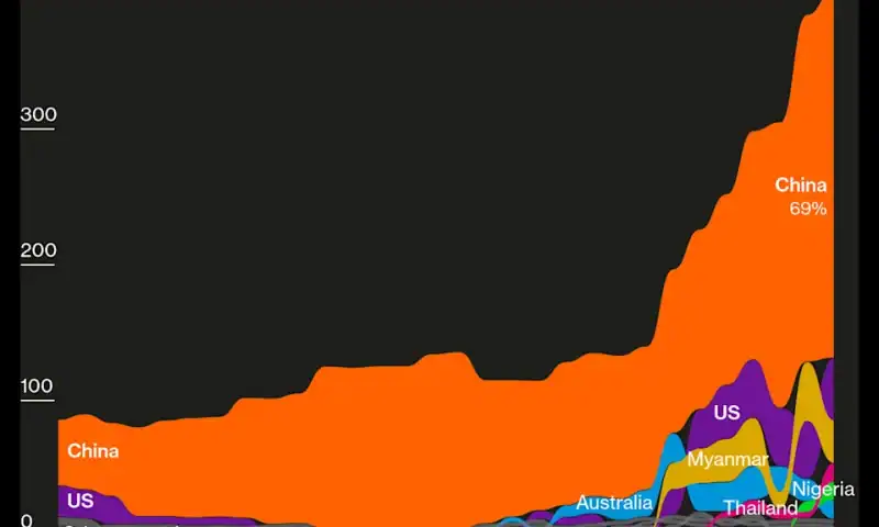 EU’s Top China Envoy Rues Uneasy Ties, Urges Reset With Beijing
