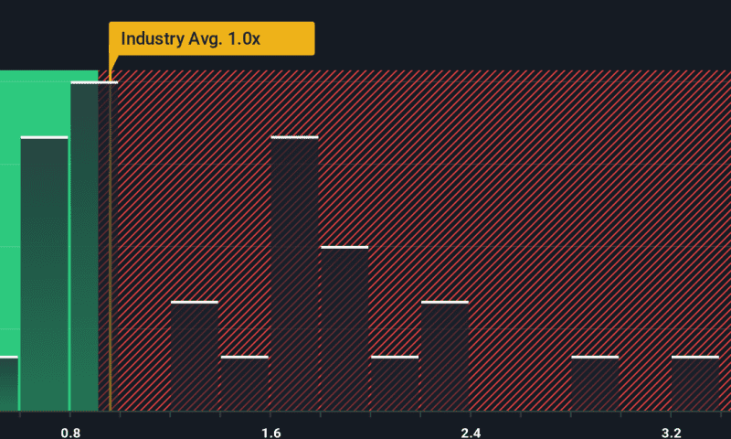 ZIM Integrated Shipping Services Ltd. (NYSE:ZIM) Shares Fly 26% But Investors Aren’t Buying For Growth