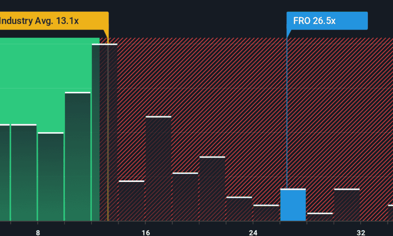 Frontline (NYSE:FRO): Evaluating Valuation After Recent Share Price Surge