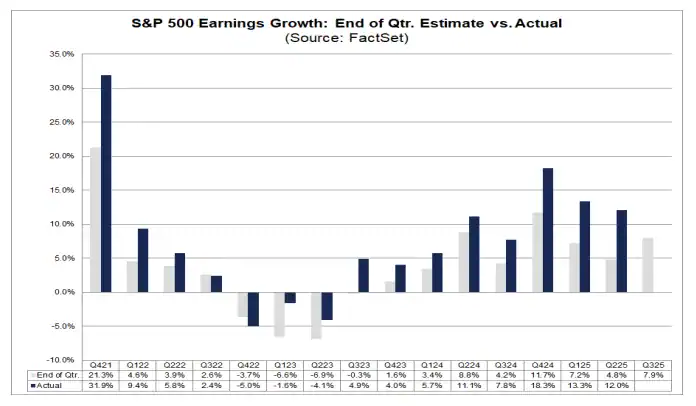 Earnings live: Walmart and Gap stocks pop on raised guidance, Nvidia erases post-earnings gains