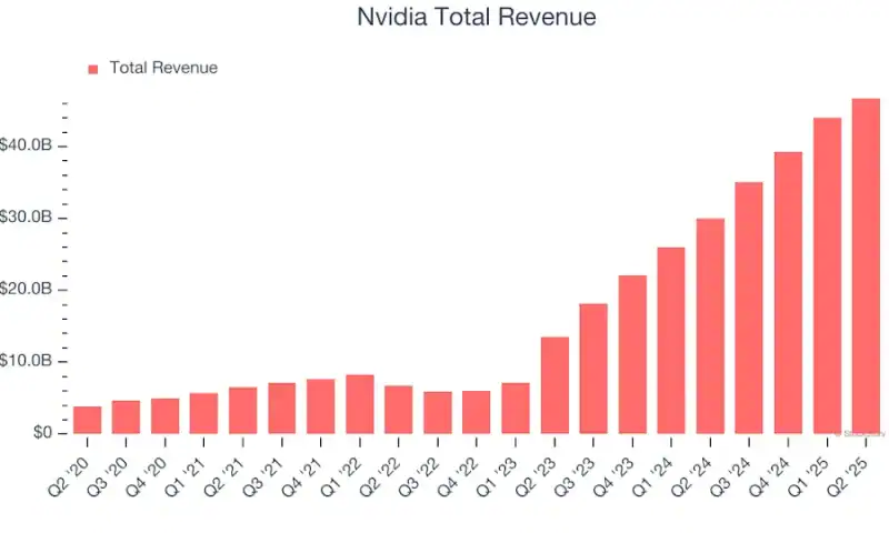 Nvidia (NVDA) Reports Earnings Tomorrow: What To Expect
