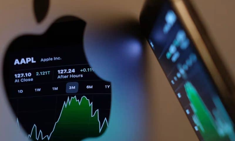 A Handful of Stocks Are Driving Most of the Market’s Gains—Again