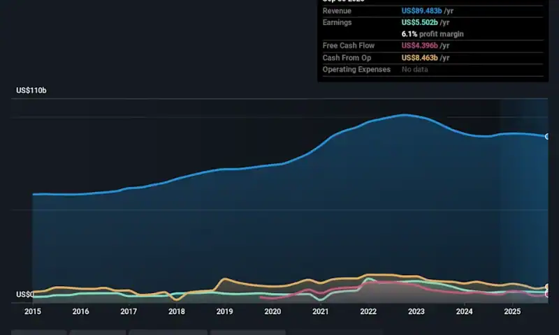 We Think You Can Look Beyond United Parcel Service’s (NYSE:UPS) Lackluster Earnings