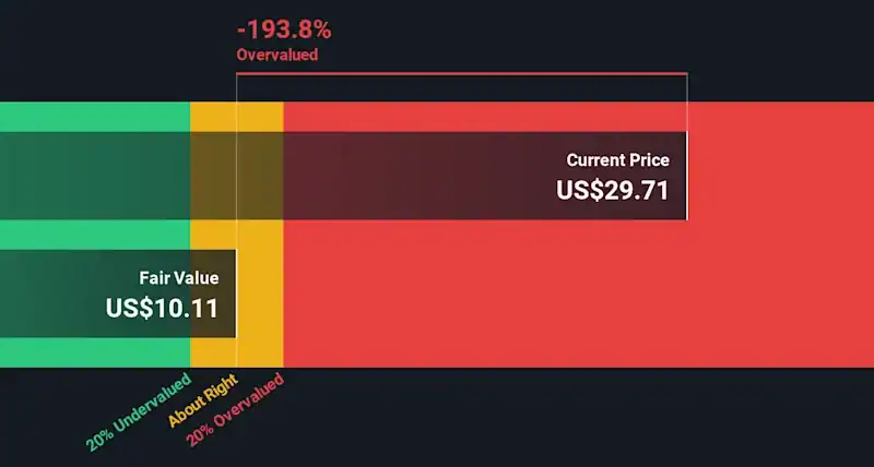 ZEEKR Intelligent Technology Holding (NYSE:ZK): Revisiting Valuation After Recent Share Price Weakness