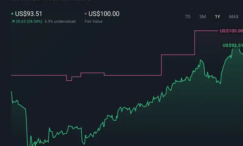 The Bull Case For Mercury General (MCY) Could Change Following NYSE Texas Dual Listing Move – Learn Why