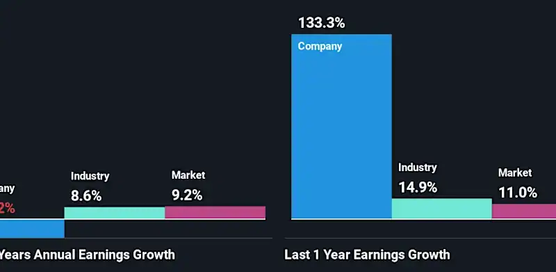 Could Pfizer Inc.’s (NYSE:PFE) Weak Financials Mean That The Market Could Correct Its Share Price?