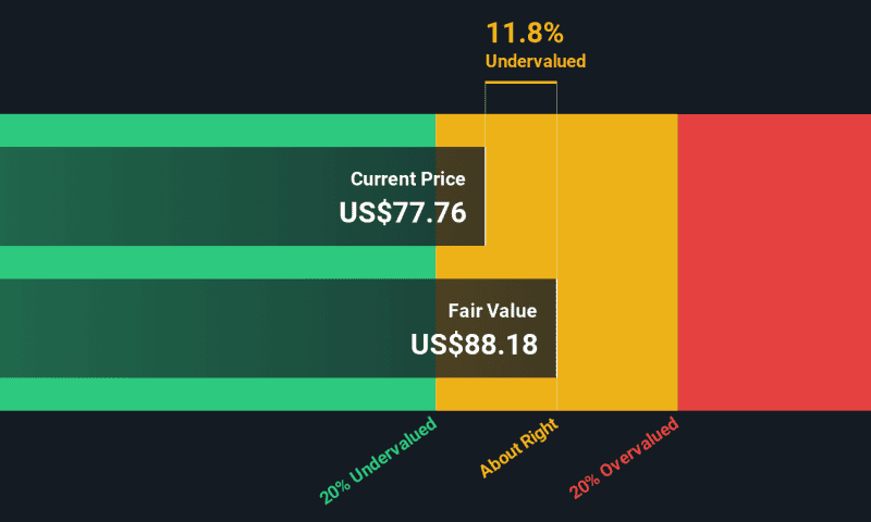 A Look At SQM (NYSE:SQM) Valuation After A Powerful Share Price Rebound