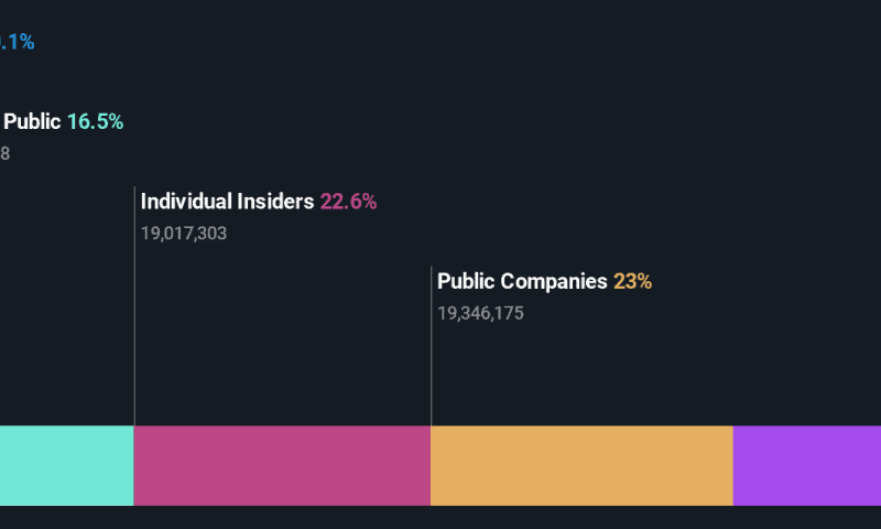 After a year of 9.6% returns, Zhihu Inc.’s (NYSE:ZH) share price drop last week may have less of an impact on institutional investors