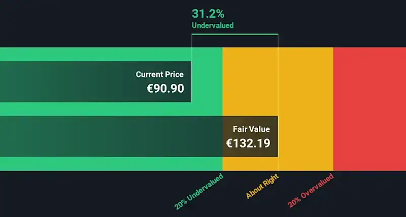 Is Nedap N.V. (AMS:NEDAP) Trading At A 31% Discount?