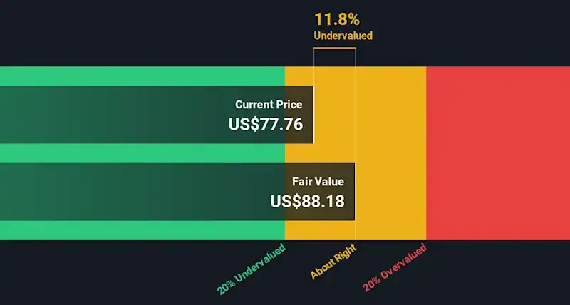 Assessing SQM (NYSE:SQM) Valuation After A Strong Multi‑Month Share Price Rally