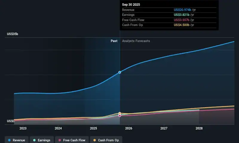 Upgrade: Analysts Just Made A Meaningful Increase To Their Amphenol Corporation (NYSE:APH) Forecasts