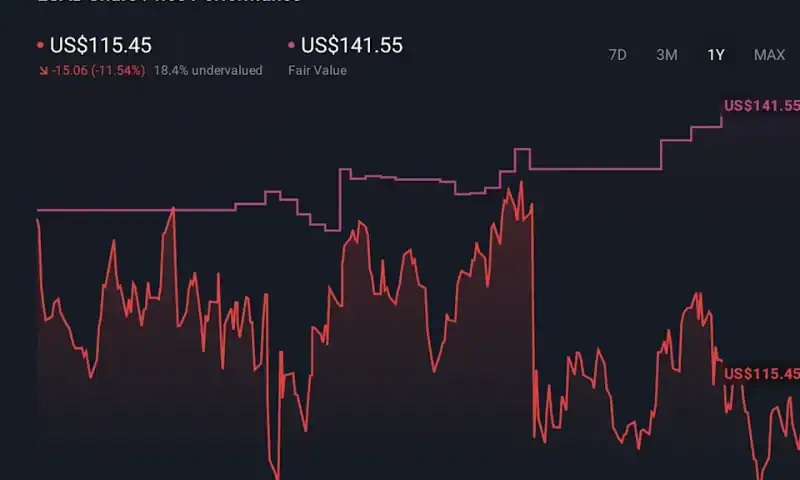 How Recent Target Shifts Are Rewriting The Story For ESAB (NYSE:ESAB)
