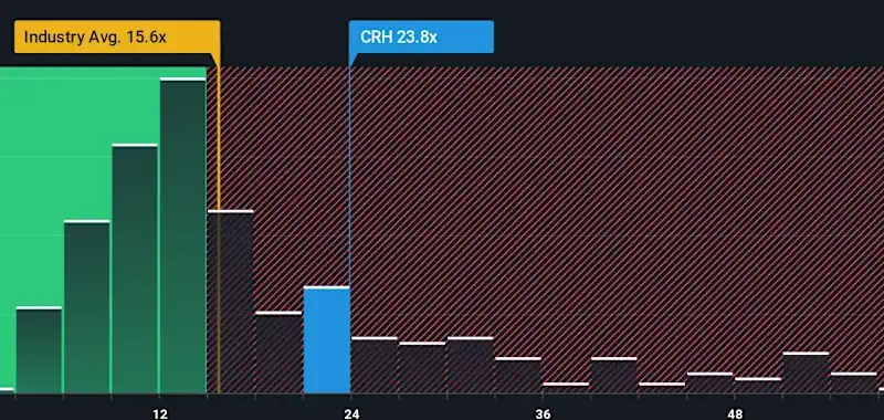 CRH (NYSE:CRH) Valuation Check As Buybacks And Institutional Interest Highlight Capital Return Story